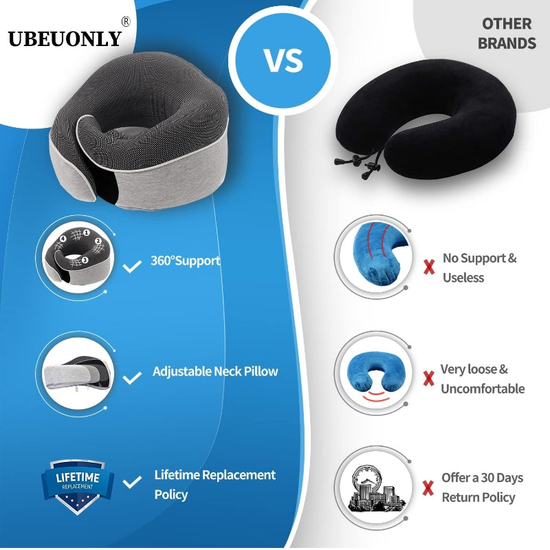 Luxury Memory Foam Travel Neck Pillow Set – 360° Ergonomic Support with Eye Mask, Earplugs & Carry Pouch