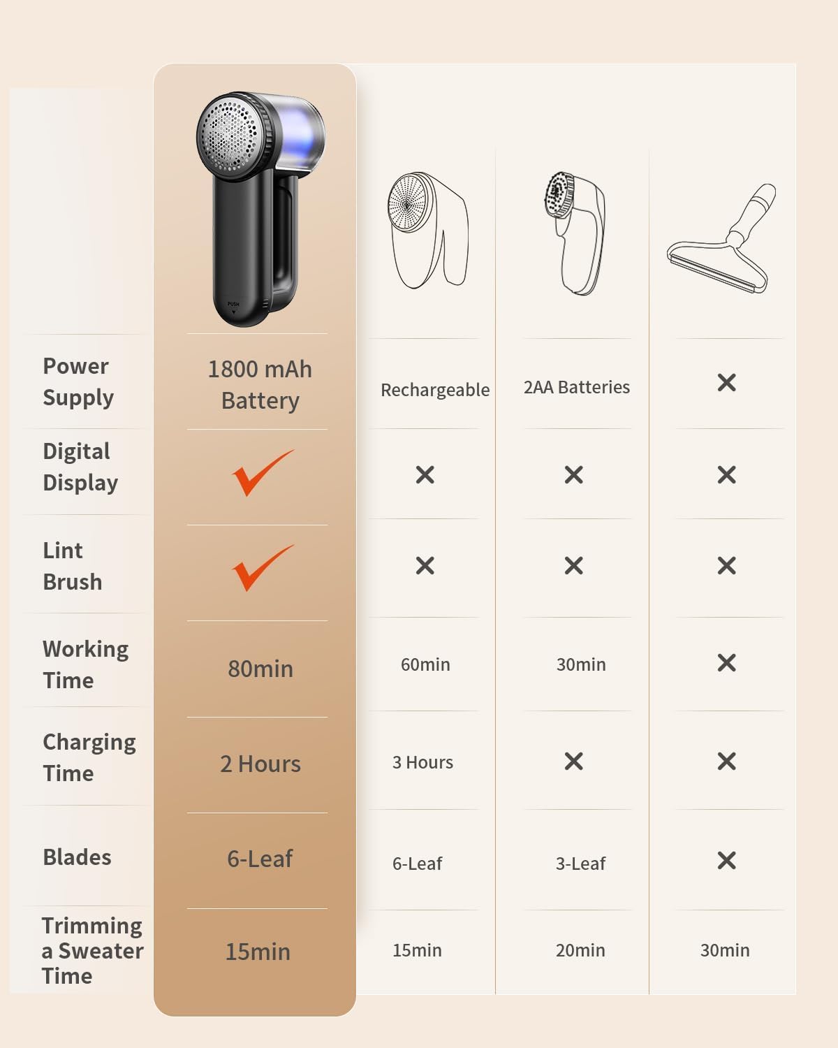 🧼✨ Electric Lint Remover